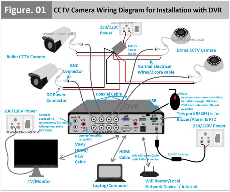 cctv diagram installation